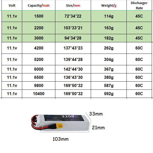 3S 11.1V Lipo baterai Deans XT - Drone Lipo Battery ulasan dan harga