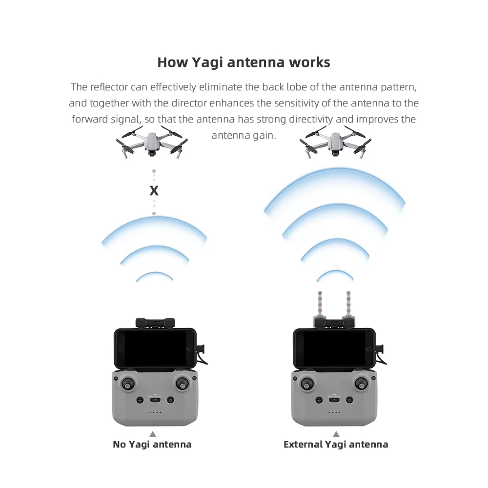 BRDRC antena Yagi 5.8GHz, akse - Drone Dji Rc Mini ulasan dan harga